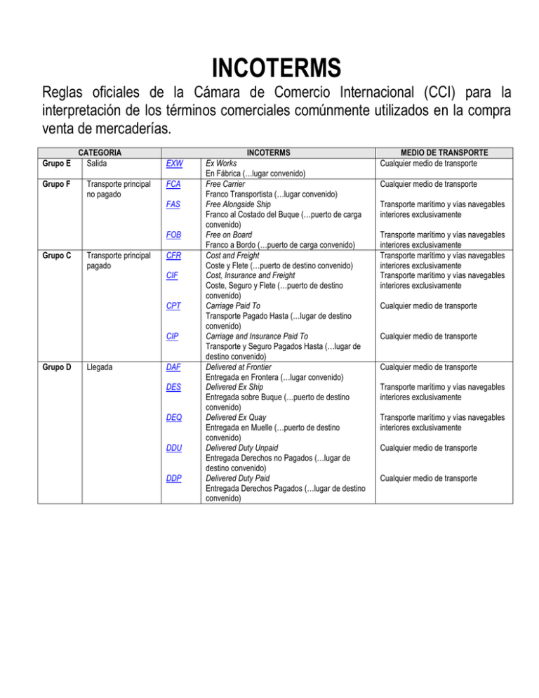 Incoterms 7686