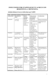 Antimicrobianos de uso en infecciones por SARM