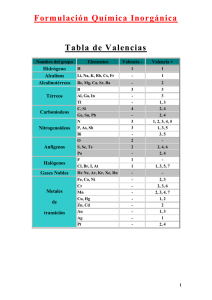 Formulación Química Inorgánica  Tabla de Valencias Hidrógeno