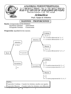 Aritmética RAZONES – PROPORCIONES Profs.: Equipo de Aritmética