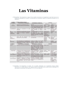 LAS_VITAMINAS - quimicamente activos