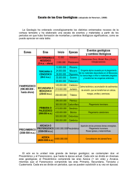 Escala de las Eras Geológicas (adaptada de Newman, 1988)