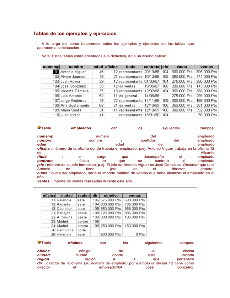 Tablas De Los Ejemplos Y Ejercicios