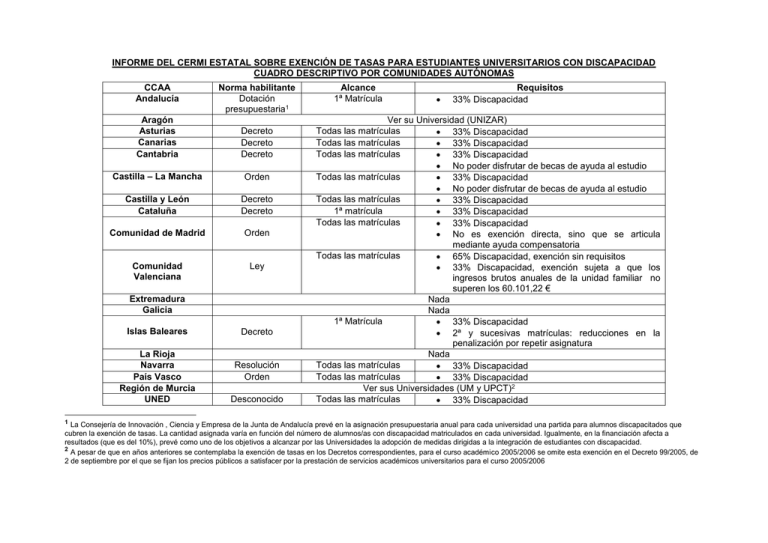 Informe Exención Tasas Universidades