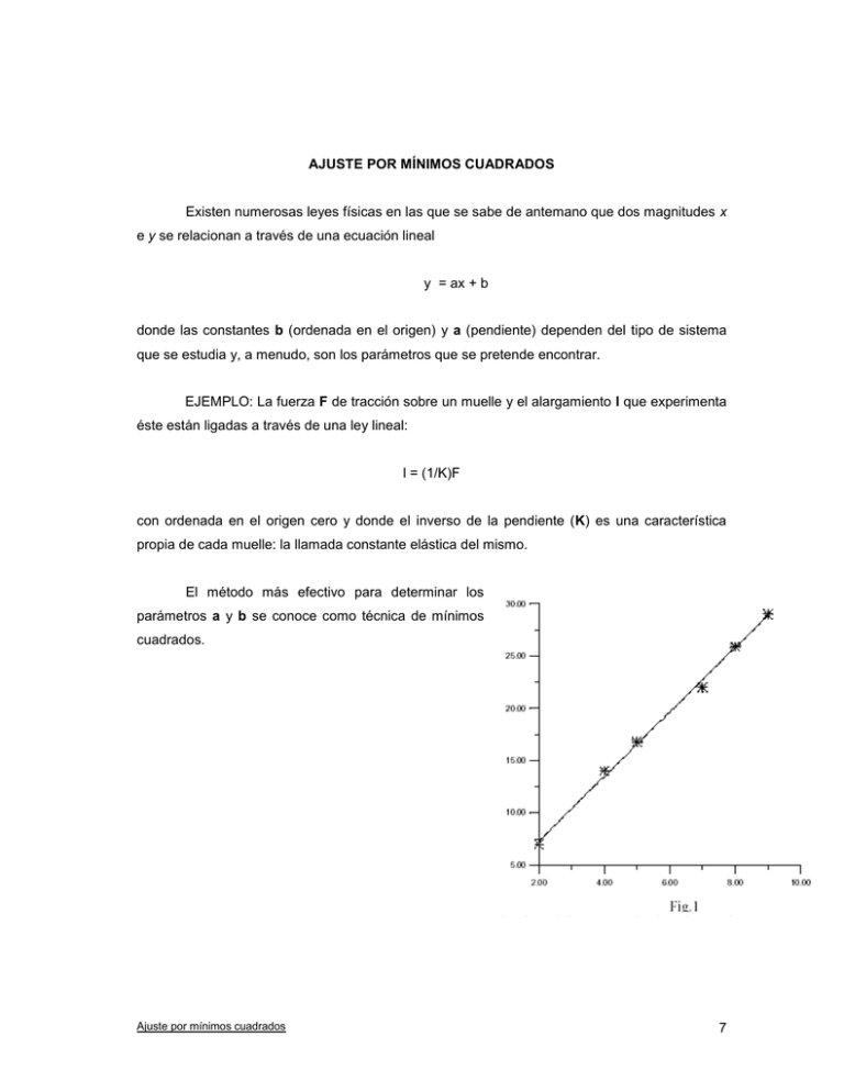 Ajuste Por Mínimos Cuadrados