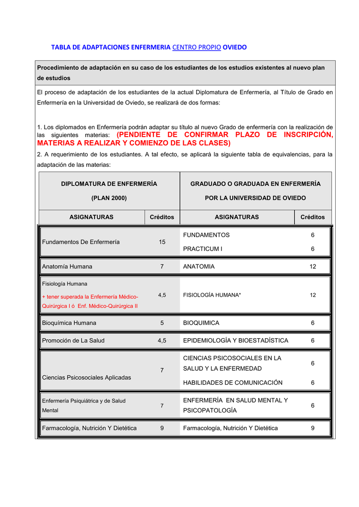 Fundamentos de enfermeria medicoquirurgica