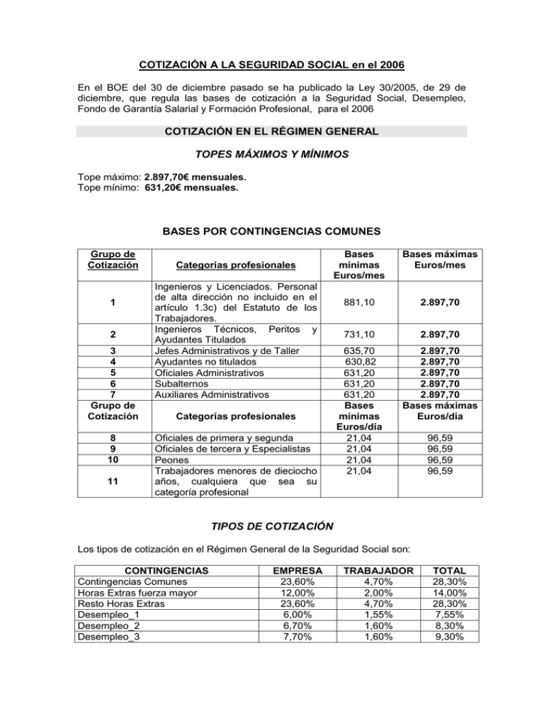 Cotizaciones A La Seguridad Social