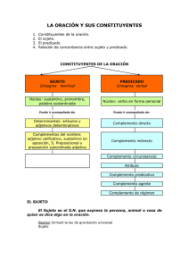 constituyentes de la oración - IESO "Bardenas Reales" de Cortes