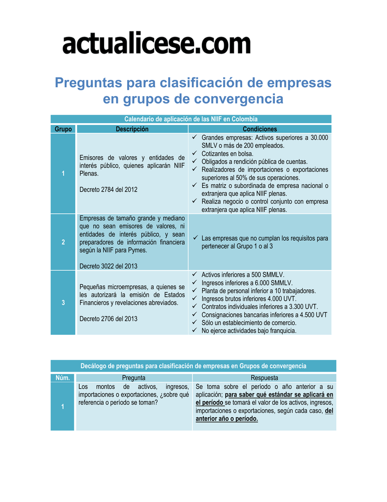 Preguntas Para Clasificacion De Empresas En Grupos De