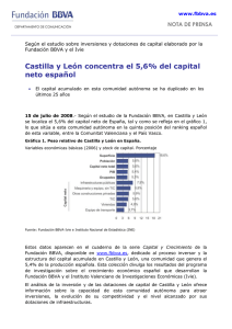 Castilla y León concentra el 5,6% del capital neto