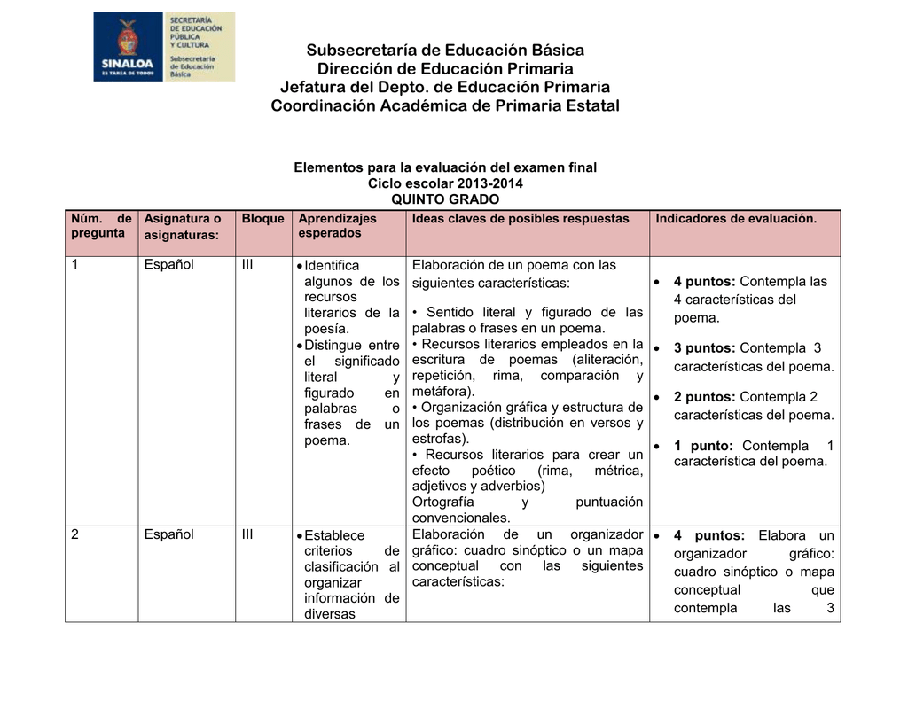 Subsecretaría De Educación Básica Dirección De Educación Primaria