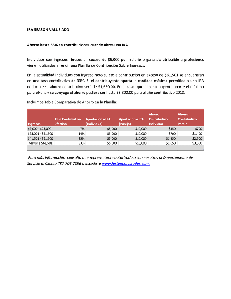 ¿Puedes tener una roth conjunta ira?