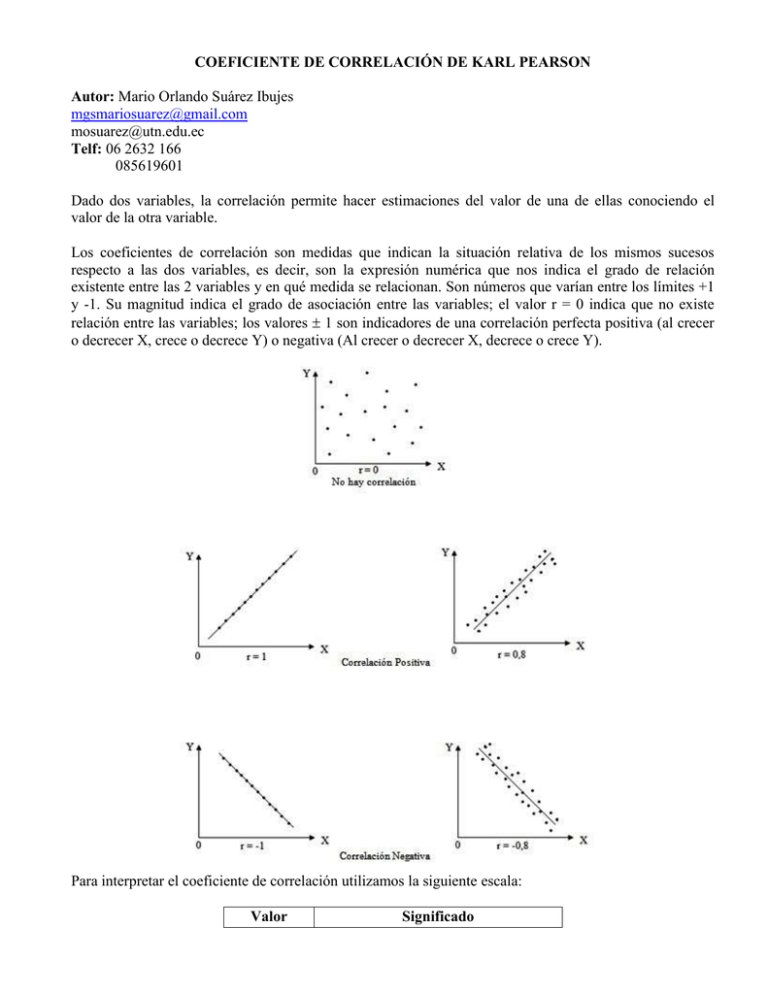 Coeficiente De Correlación De Karl Pearson 2085