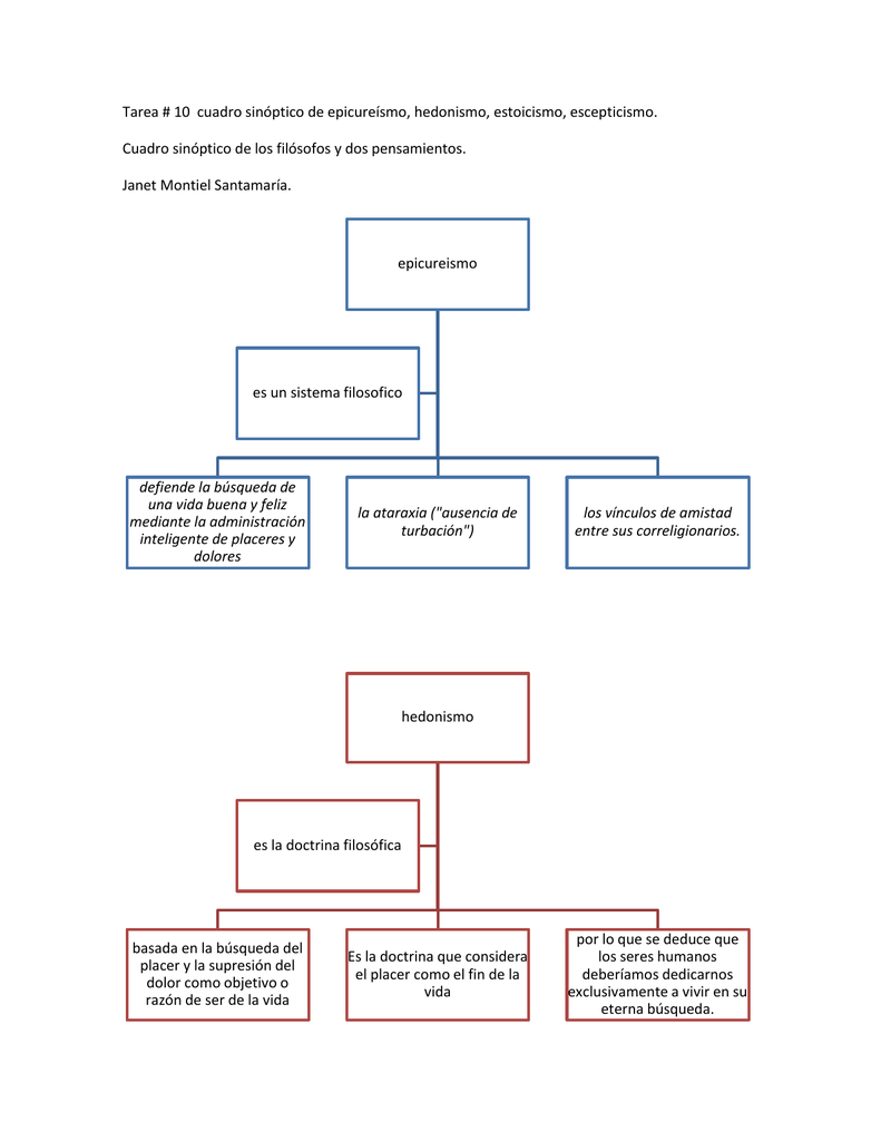 Tarea # 10 cuadro sinóptico de epicureísmo, hedonismo, estoicismo