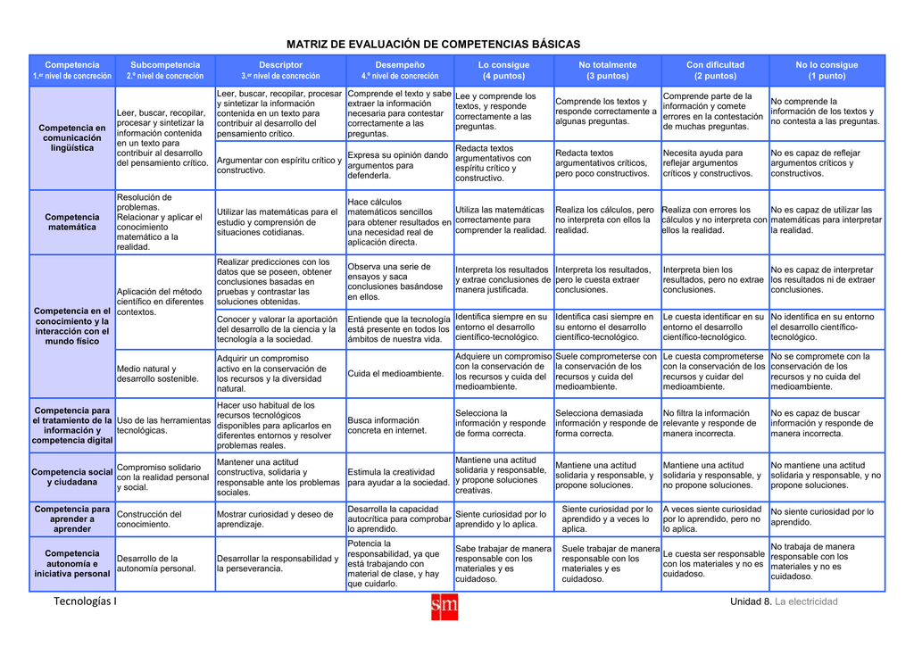 MATRIZ DE EVALUACIÓN DE COMPETENCIAS BÁSICAS