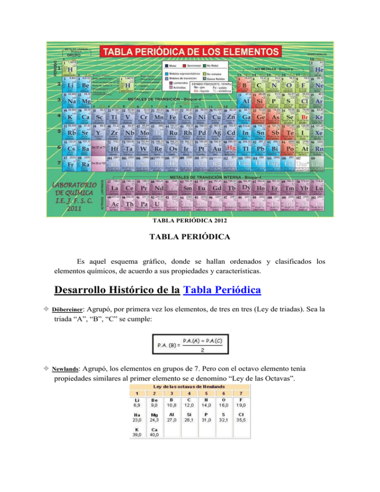 TABLA PERIÓDICA