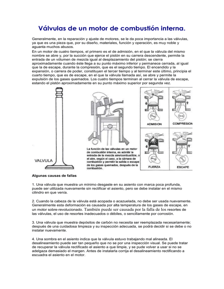 Válvulas De Un Motor De Combustión Interna.