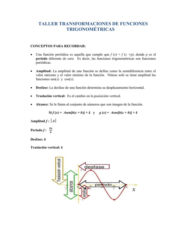 Taller Transformaciones De Funciones Trigonométricas