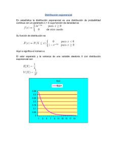 Distribución exponencial estadística función de densidad