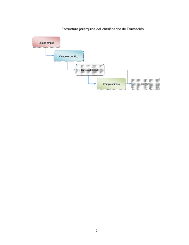 Microsoft Word - Clasificaci.n Mexicana Carreras_Censo