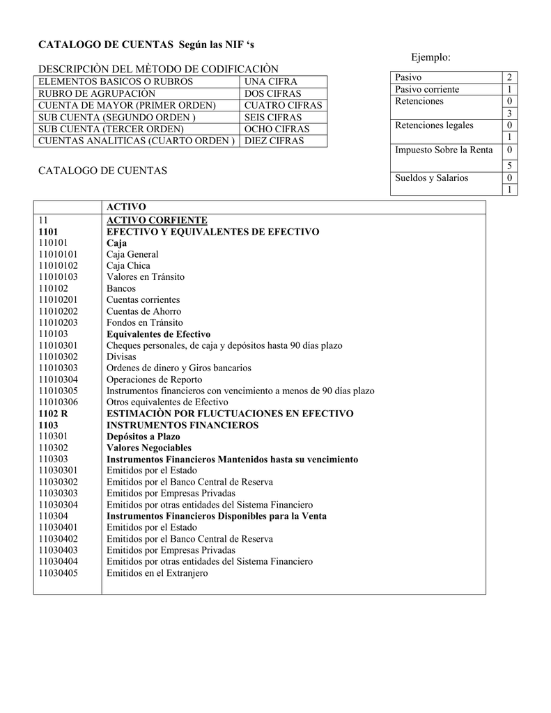 Catalogo De Cuentas Segun Las Nif S Ejemplo