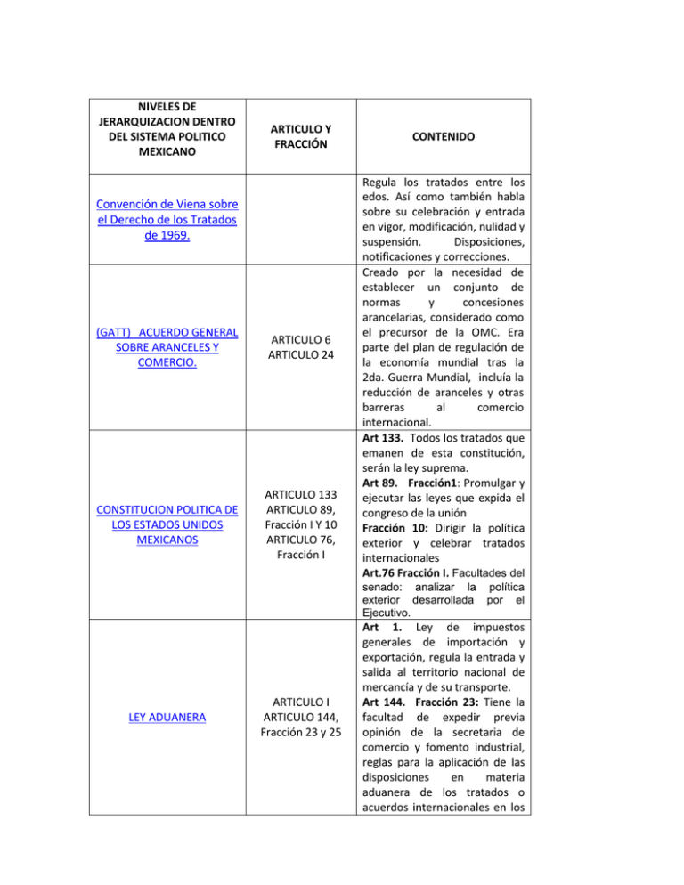 Convención de Viena sobre el Derecho de los Tratados