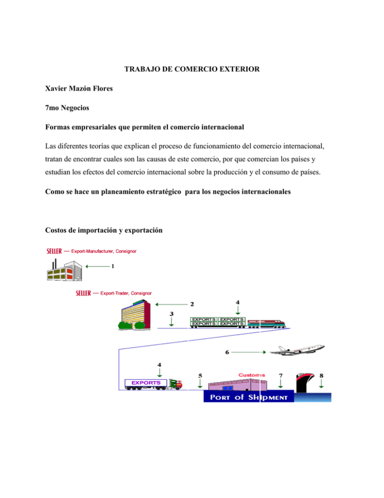 TRABAJO DE COMRCIO EXTERIOR
