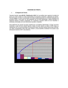 DIAGRAMA DE PARETO I. El diagrama de Pareto curva 80-20