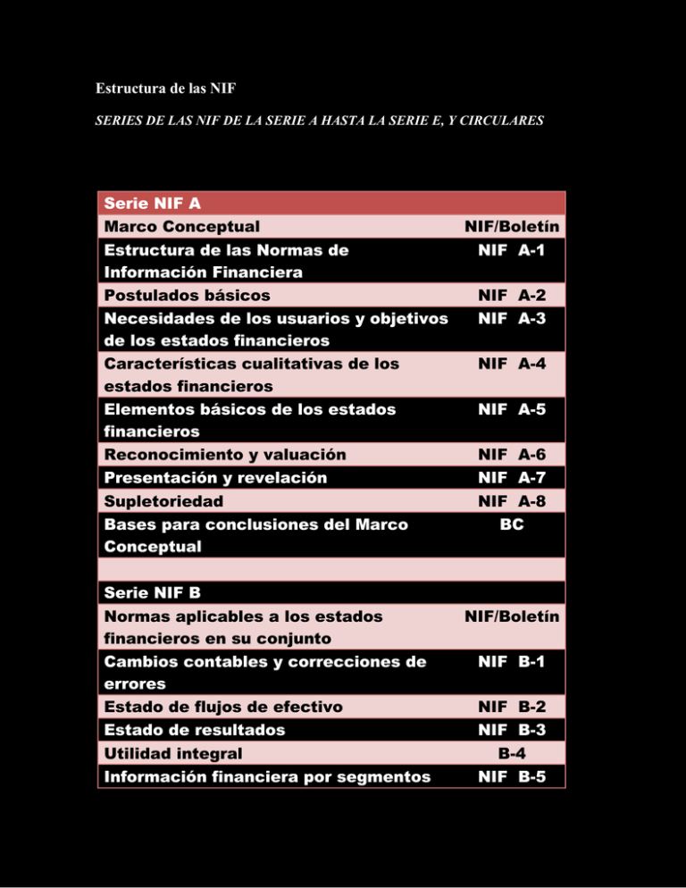 Estructura De Las NIF