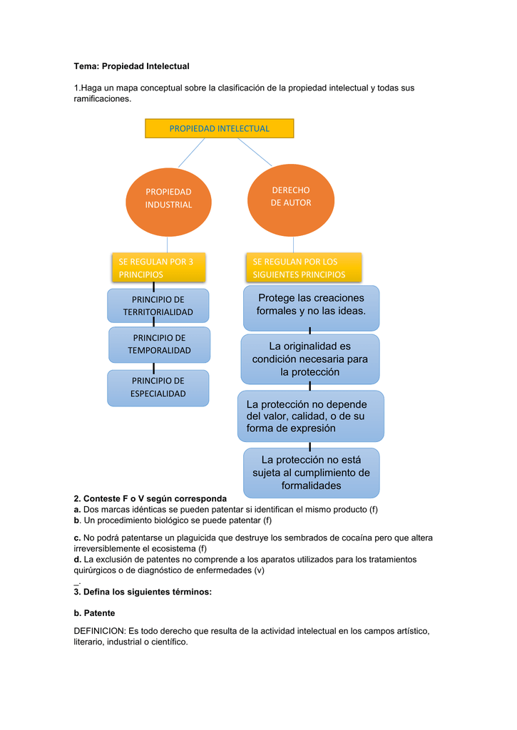 27 Mapa Conceptual De Propiedad Intelectual Pics Nietma 0584