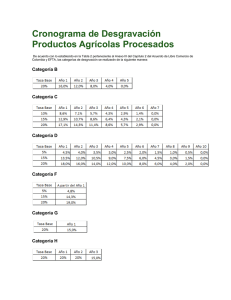 Productos Agrícolas Procesados