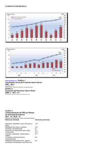 Gráfico 1 Crecimiento anual del Producto Interno Bruto 2001 - 2011 Gráfico 2