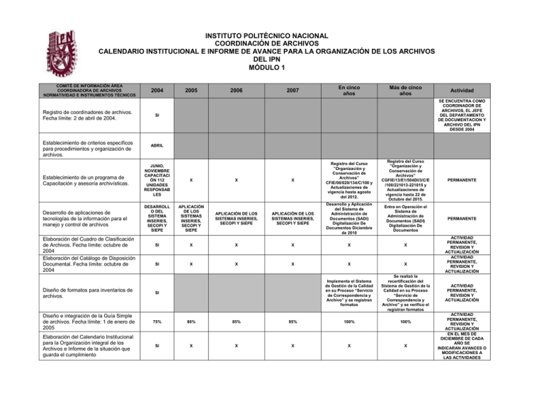 INSTITUTO POLIT CNICO NACIONAL COORDINACI N DE