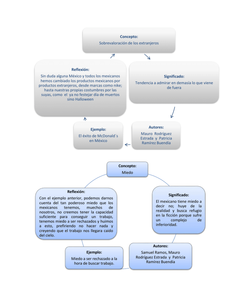 Cartograf a conceptual