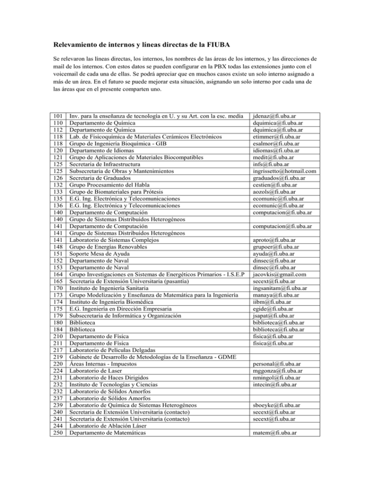 Relevamiento De Internos Y Líneas Directas De La Fiuba Se 9737