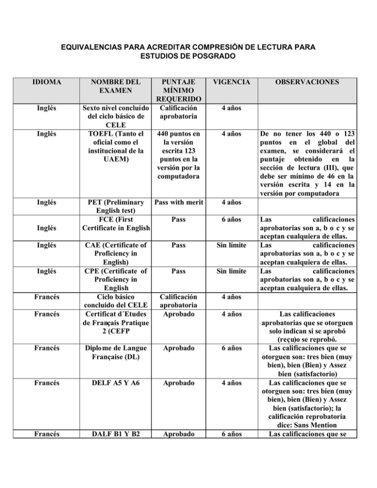 Equivalencias Para Acreditar Comprensi N De Lectura En Idioma Extranjero