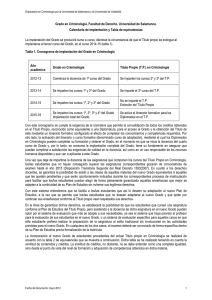 http://www.usal.es/webusal/files/Calendario_y_equivalencias_Criminologia.pdf
