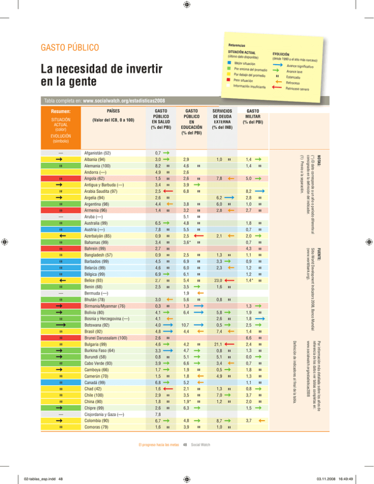 Gasto P Blico. La Necesidad De Invertir En La Gente