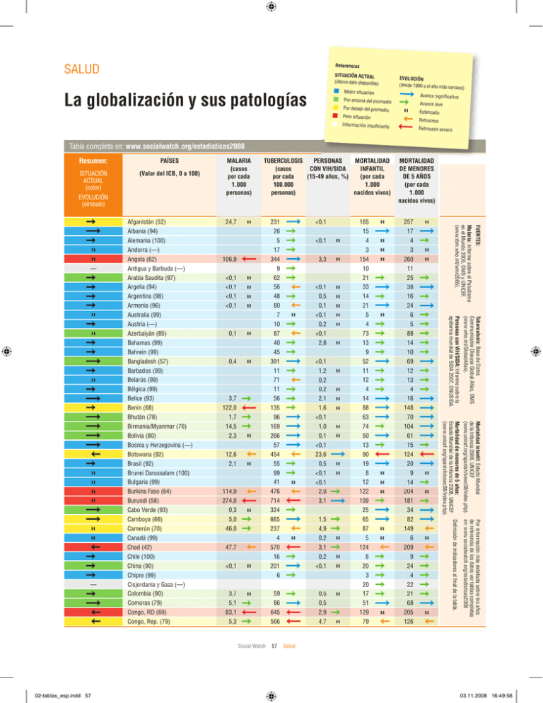 Salud La Globalizaci N Y Sus Patolog As