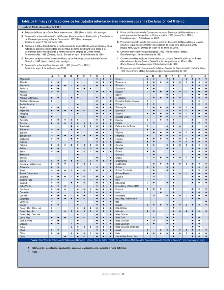 Tabla De Firmas Y Ratificaciones De Los Tratados Internacionales ...