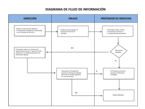 DIAGRAMA DE FLUJO DE INFORMACIÓN DIRECCIÓN ENLACE PRESTADOR DE SERVICIOS
