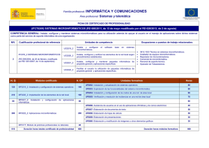 IFCT0209 SISTEMAS MICROINFORMÁTICOS