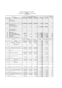 Ejecución Presupuestaria Junio 2015