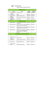 Personal contratado al 30 de enero 2015