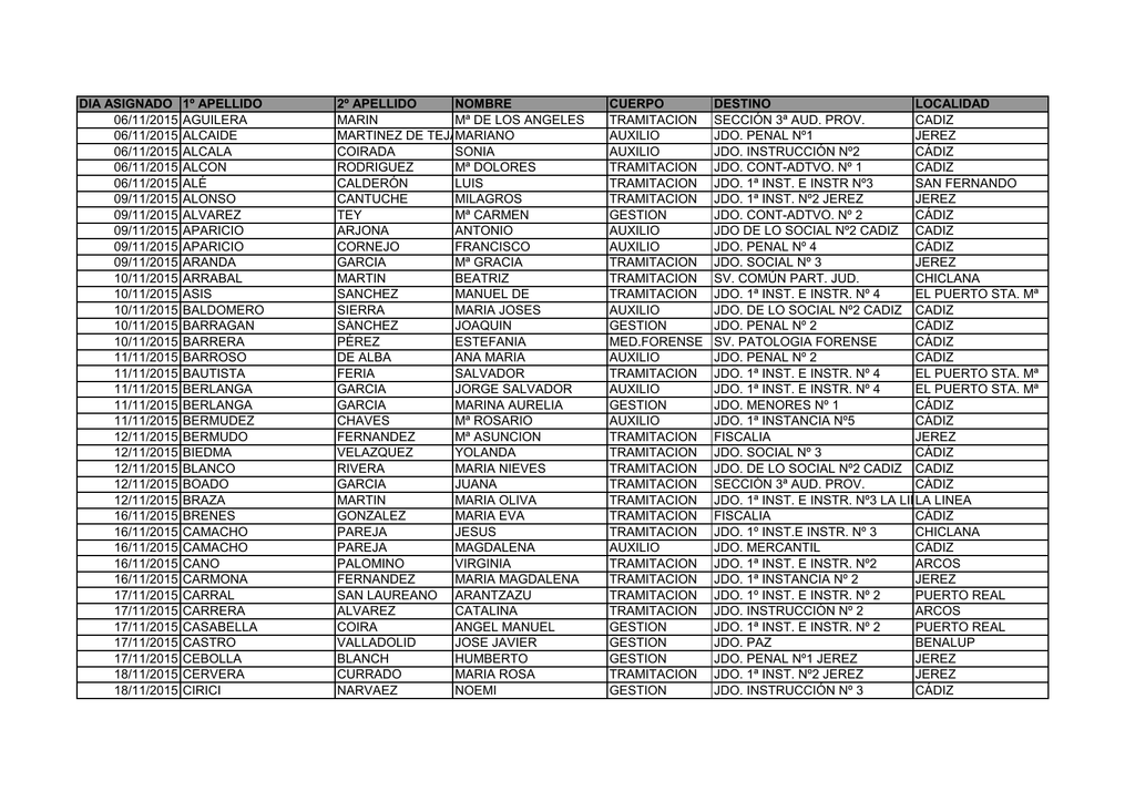 DIA ASIGNADO 1º APELLIDO 2º APELLIDO NOMBRE CUERPO