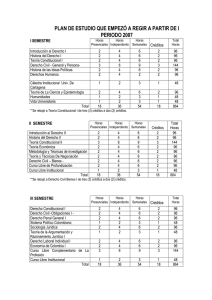 Plan de Estudio Derecho (3847 Downloads)