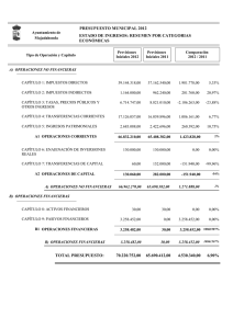 06_Presupuesto_INGRESOS_2012_-_Resumen_por_Categorias_economicas_01.pdf