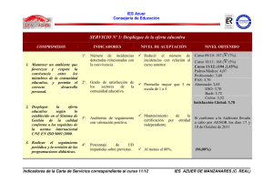 indicadores_2011-2012_ies_azuer.pdf