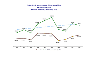 Exportación 2003/2012 en Euros y $USA