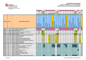 UNIVERSIDAD DE BURGOS Acceso a GRADOS en el curso 2016-2017